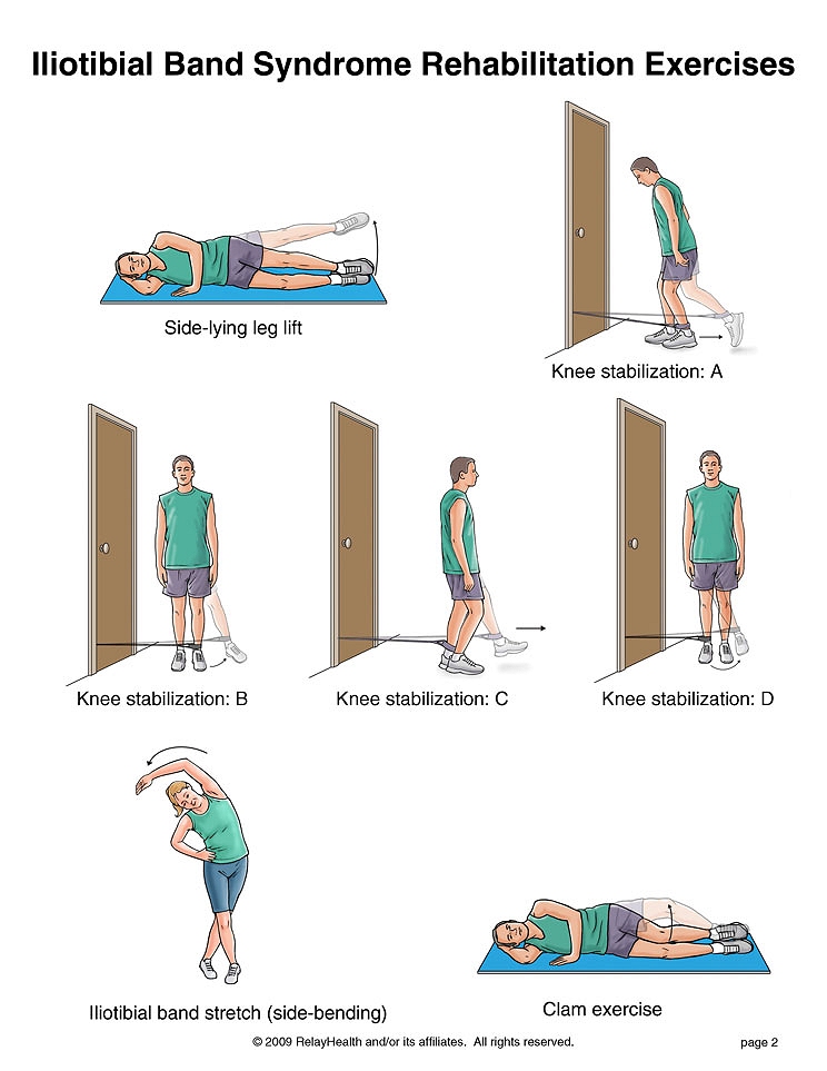 Stretches for Iliotibial Band Syndrome